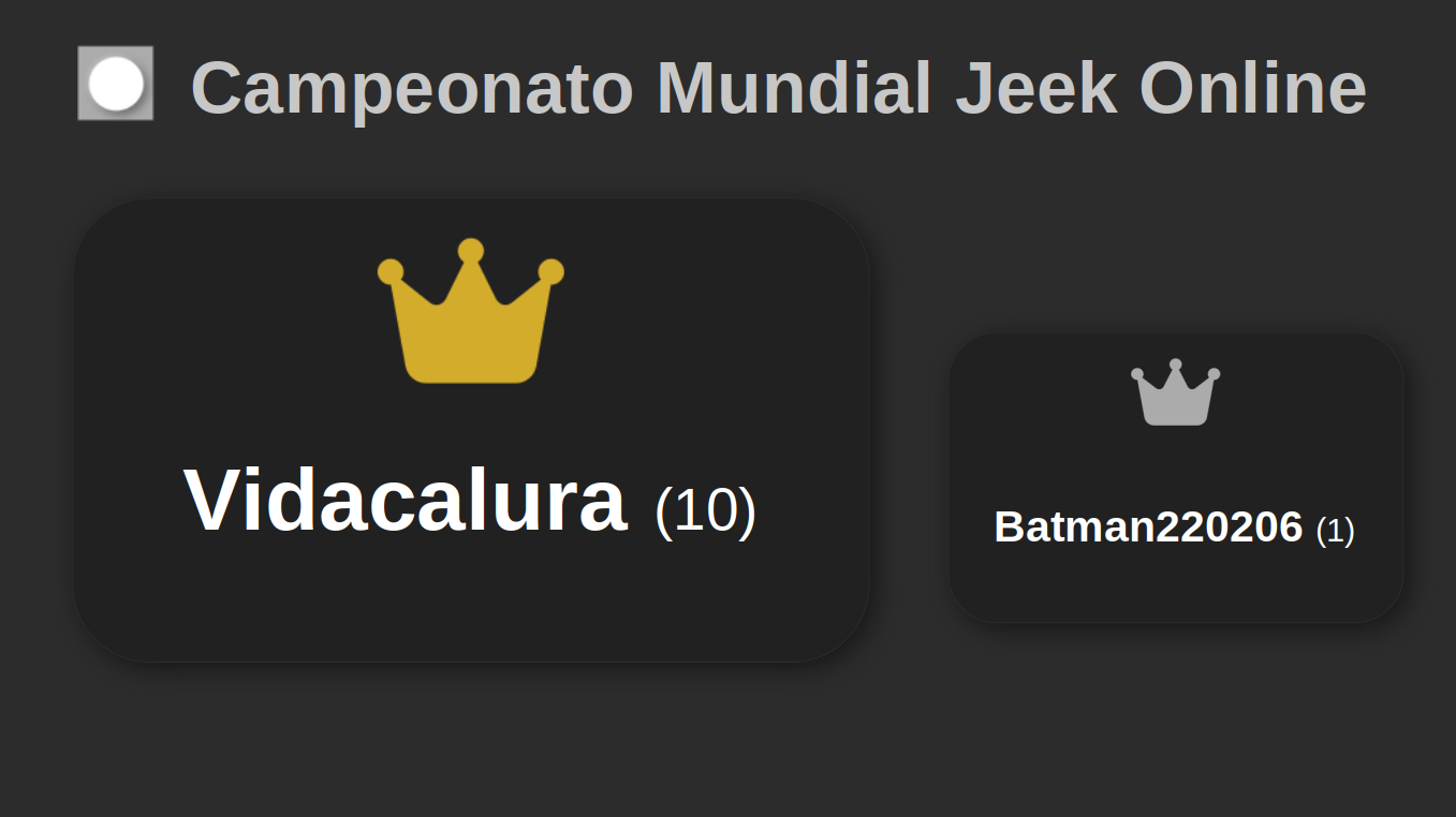 Resultados Campeonato mundial de Jeek Online 2023